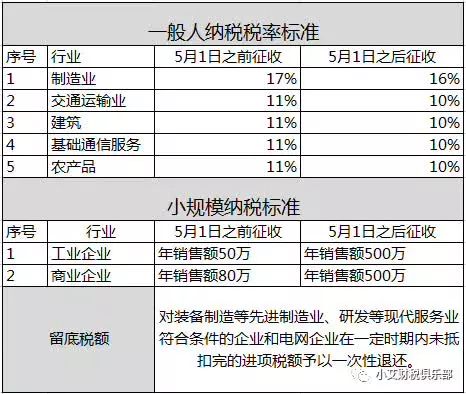 税率下调第一天，客户突然要求“降价1%，重签合同”，财务和老板怎么办？ -1